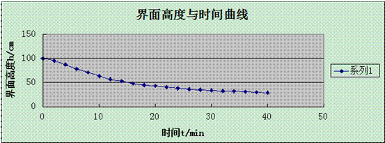 成层沉淀实验指导书(图28)